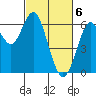 Tide chart for Coyote Point Marina, San Francisco Bay, California on 2024/03/6