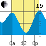 Tide chart for Coyote Point Marina, San Francisco Bay, California on 2024/05/15