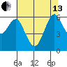 Tide chart for Coyote Point Marina, San Francisco Bay, California on 2024/06/13
