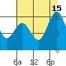 Tide chart for Coyote Point Marina, San Francisco Bay, California on 2024/06/15