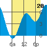 Tide chart for Coyote Point Marina, San Francisco Bay, California on 2024/06/20