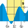 Tide chart for Coyote Point Marina, San Francisco Bay, California on 2024/06/9