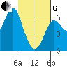 Tide chart for Coyote Point Marina, California on 2025/03/6