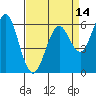 Tide chart for Coyote Point Marina, California on 2025/04/14