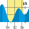 Tide chart for Coyote Point Marina, California on 2025/04/15