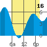 Tide chart for Coyote Point Marina, California on 2025/05/16