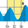Tide chart for Coyote Point Marina, California on 2025/05/6