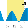 Tide chart for Oyster Landing, Crab Haul Creek, South Carolina on 2022/06/15