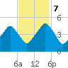 Tide chart for Oyster Landing, Crab Haul Creek, South Carolina on 2023/11/7