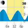 Tide chart for Oyster Landing, Crab Haul Creek, South Carolina on 2024/05/30