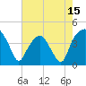 Tide chart for Oyster Landing, Crab Haul Creek, South Carolina on 2025/05/15