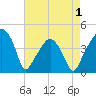 Tide chart for Oyster Landing, Crab Haul Creek, South Carolina on 2025/05/1