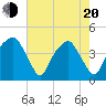 Tide chart for Oyster Landing, Crab Haul Creek, South Carolina on 2025/05/20