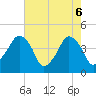 Tide chart for Oyster Landing, Crab Haul Creek, South Carolina on 2025/05/6