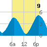 Tide chart for Oyster Landing, Crab Haul Creek, South Carolina on 2025/05/9