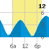 Tide chart for Oyster Landing, Crab Haul Creek, South Carolina on 2025/06/12