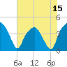 Tide chart for Oyster Landing, Crab Haul Creek, South Carolina on 2025/06/15