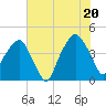 Tide chart for Oyster Landing, Crab Haul Creek, South Carolina on 2025/06/20