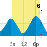 Tide chart for Oyster Landing, Crab Haul Creek, South Carolina on 2025/06/6