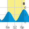 Tide chart for Oyster Landing, Crab Haul Creek, South Carolina on 2025/06/8