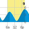 Tide chart for Oyster Landing, Crab Haul Creek, South Carolina on 2025/06/9