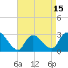 Tide chart for Cramers Boatyard, New Jersey on 2025/04/15