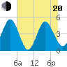Tide chart for Crandall, florida on 2022/06/20