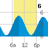 Tide chart for Crandall, Florida on 2023/03/6