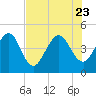 Tide chart for Crandall, St Marys River, Florida on 2023/07/23