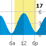 Tide chart for Crandall, St Marys River, Florida on 2023/10/17