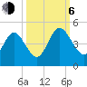 Tide chart for Crandall, St Marys River, Florida on 2023/10/6