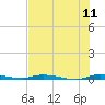 Tide chart for N Crane Keys, florida on 2022/07/11