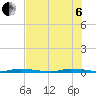 Tide chart for N Crane Keys, florida on 2022/07/6