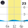 Tide chart for North Crane Keys, Florida Bay, Florida on 2022/12/23