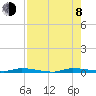 Tide chart for North Crane Keys, Florida Bay, Florida on 2023/08/8