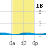 Tide chart for North Crane Keys, Florida Bay, Florida on 2023/11/16