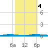 Tide chart for North Crane Keys, Florida Bay, Florida on 2023/11/4