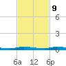 Tide chart for North Crane Keys, Florida Bay, Florida on 2023/11/9