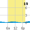 Tide chart for North Crane Keys, Florida Bay, Florida on 2024/06/19