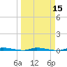 Tide chart for North Crane Keys, Florida on 2025/03/15