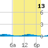 Tide chart for North Crane Keys, Florida on 2025/07/13