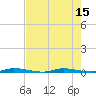 Tide chart for North Crane Keys, Florida on 2025/07/15