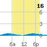 Tide chart for North Crane Keys, Florida on 2025/07/16