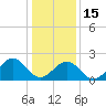 Tide chart for Craney Island Light, Virginia on 2023/01/15