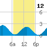 Tide chart for Craney Island Light, Elizabeth River, Virginia on 2023/02/12