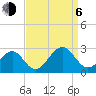 Tide chart for Craney Island Light, Elizabeth River, Virginia on 2023/09/6
