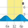 Tide chart for Craney Island Light, Elizabeth River, Virginia on 2023/09/8