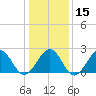 Tide chart for Craney Island Light, Elizabeth River, Virginia on 2024/01/15
