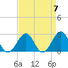 Tide chart for Craney Island Light, Elizabeth River, Virginia on 2024/04/7