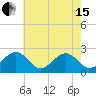 Tide chart for Craney Island Light, Elizabeth River, Virginia on 2024/05/15